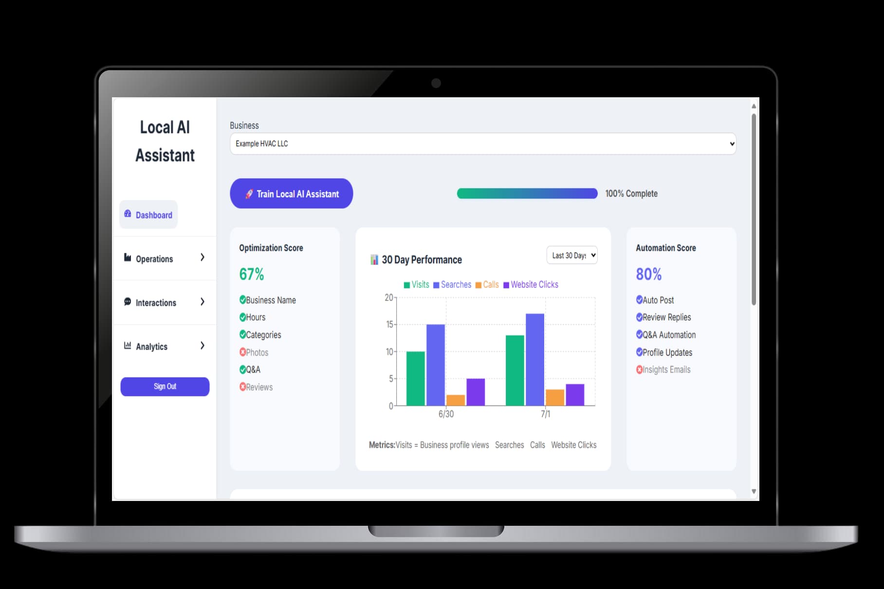 GBP Rank AI dashboard connecting Google Business Profile automation, rank tracking, and reporting